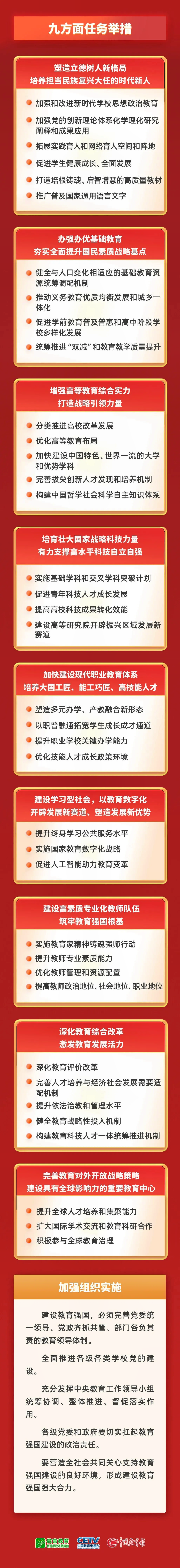 一图解读《教育强国建设规划纲要（2024－2035年）》(图4)