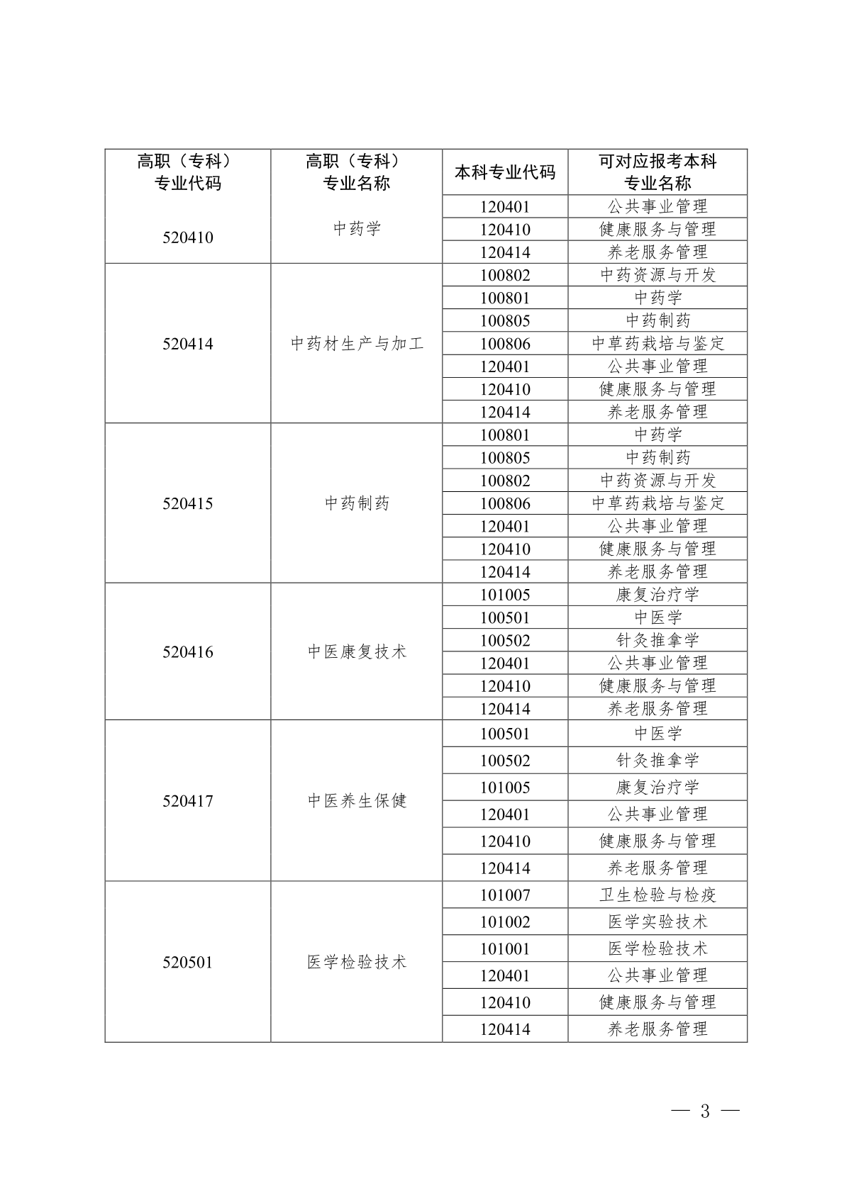 自治区教育厅办公室关于公布2025年广西普通高等教育专升本高职(专科)医药卫生大类专业可对应报考本科专业目录的通知(图3)