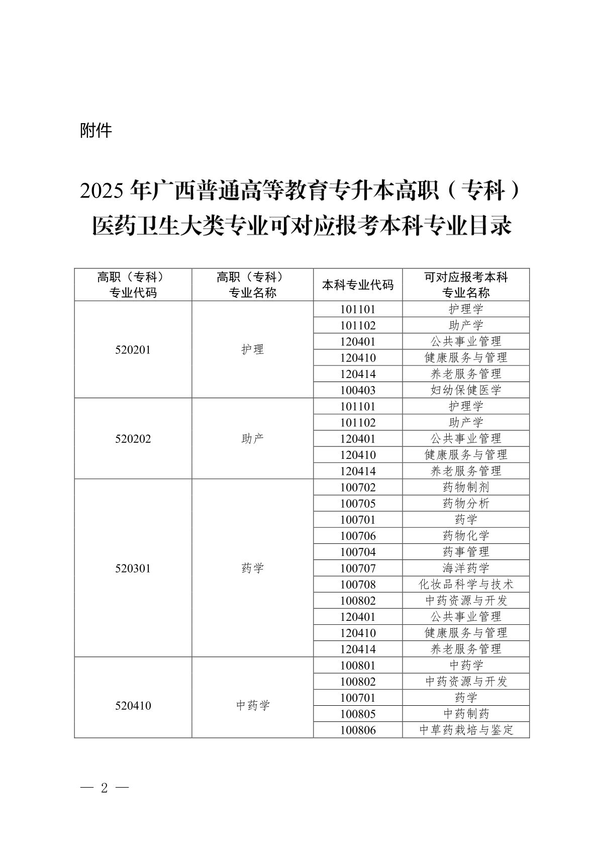 自治区教育厅办公室关于公布2025年广西普通高等教育专升本高职(专科)医药卫生大类专业可对应报考本科专业目录的通知(图2)