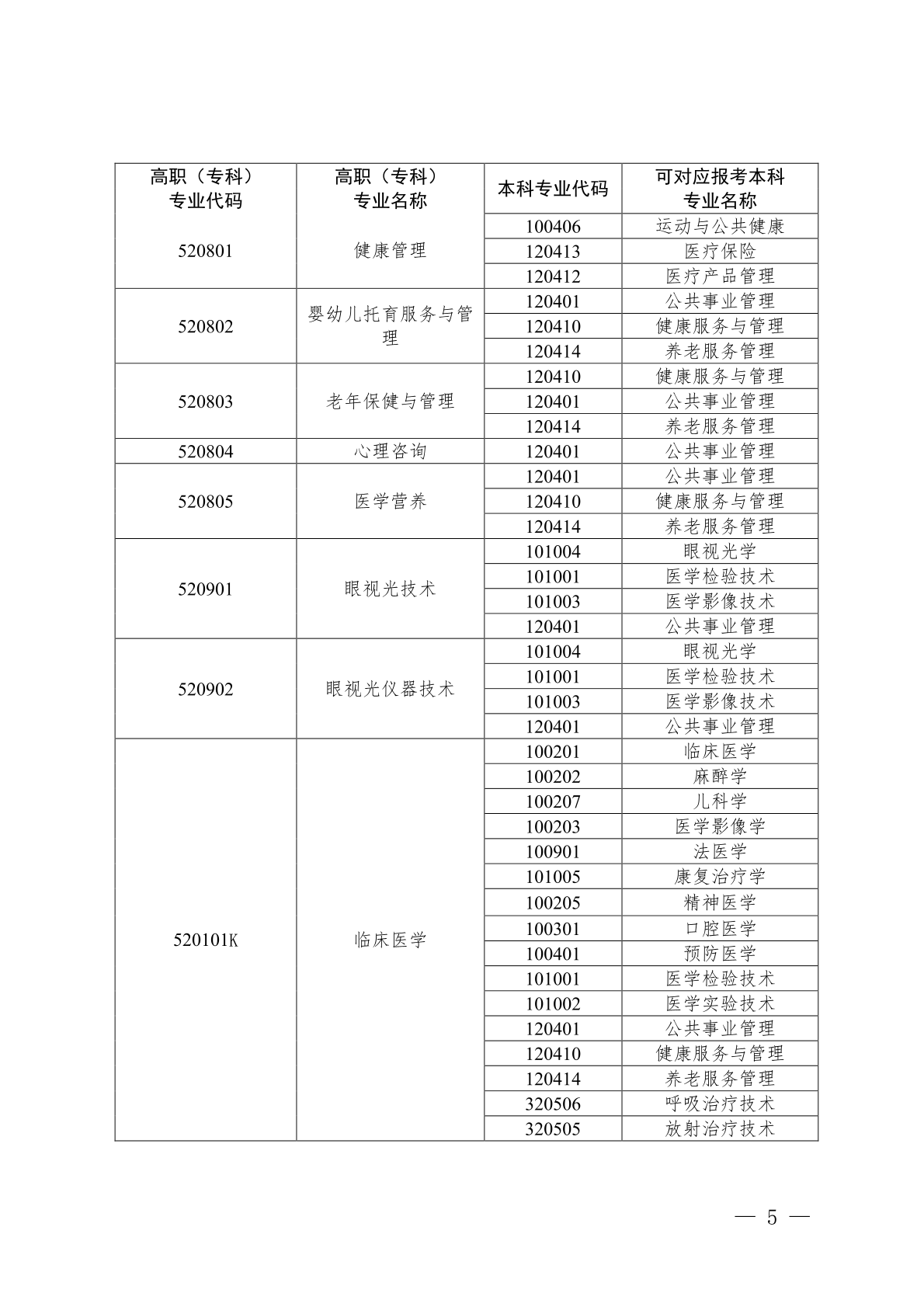自治区教育厅办公室关于公布2025年广西普通高等教育专升本高职(专科)医药卫生大类专业可对应报考本科专业目录的通知(图5)