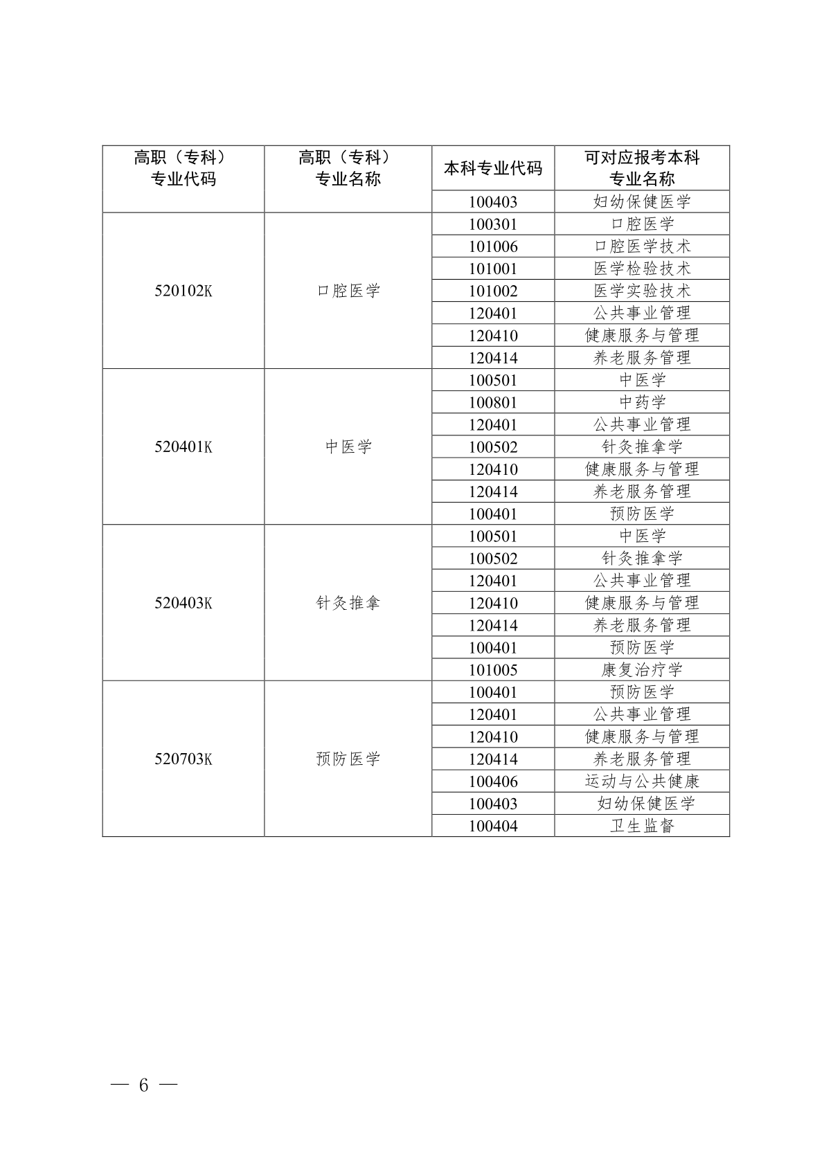自治区教育厅办公室关于公布2025年广西普通高等教育专升本高职(专科)医药卫生大类专业可对应报考本科专业目录的通知(图6)