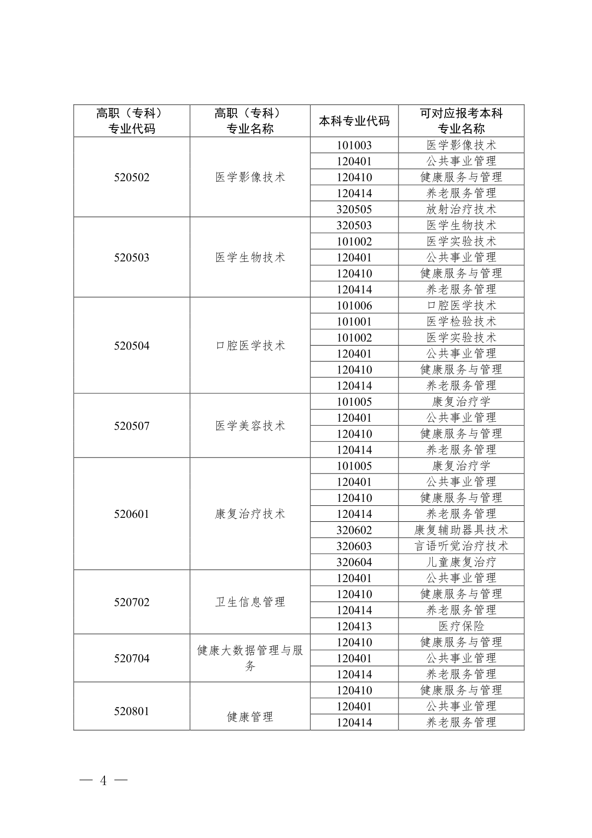 自治区教育厅办公室关于公布2025年广西普通高等教育专升本高职(专科)医药卫生大类专业可对应报考本科专业目录的通知(图4)