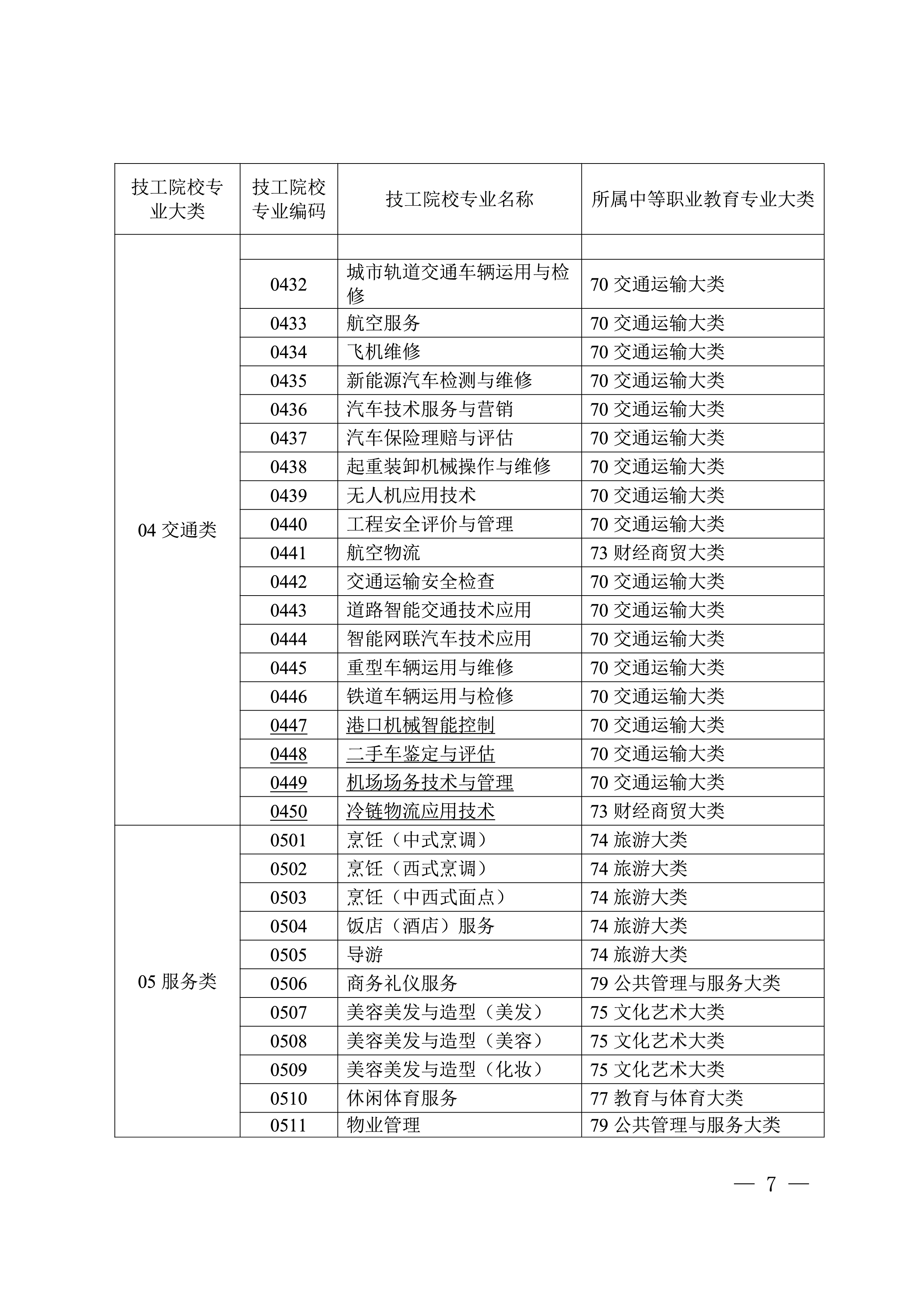 自治区教育厅 自治区人力资源社会保障厅 关于印发《技工院校专业对应中等职业教育专业大类表》的通知(图7)