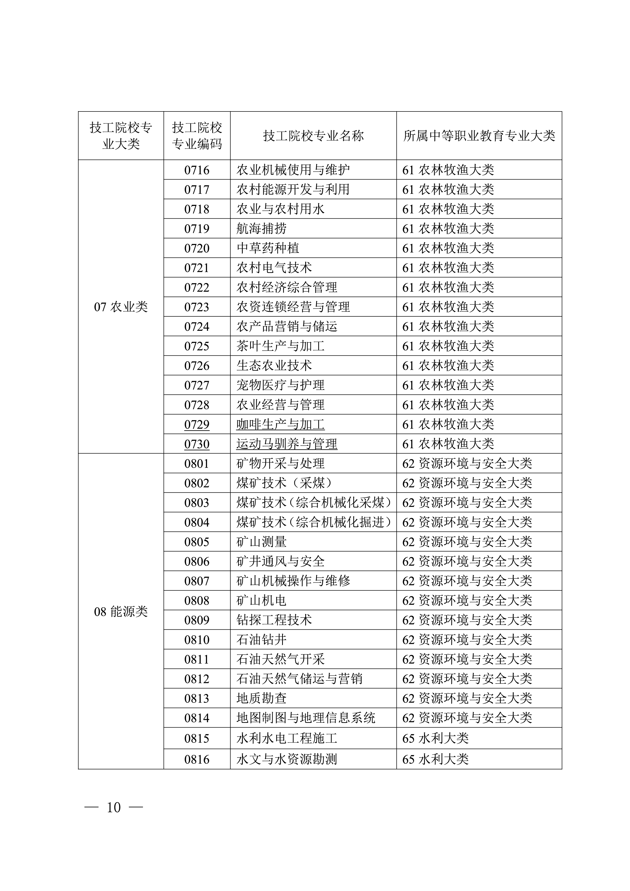 自治区教育厅 自治区人力资源社会保障厅 关于印发《技工院校专业对应中等职业教育专业大类表》的通知(图10)