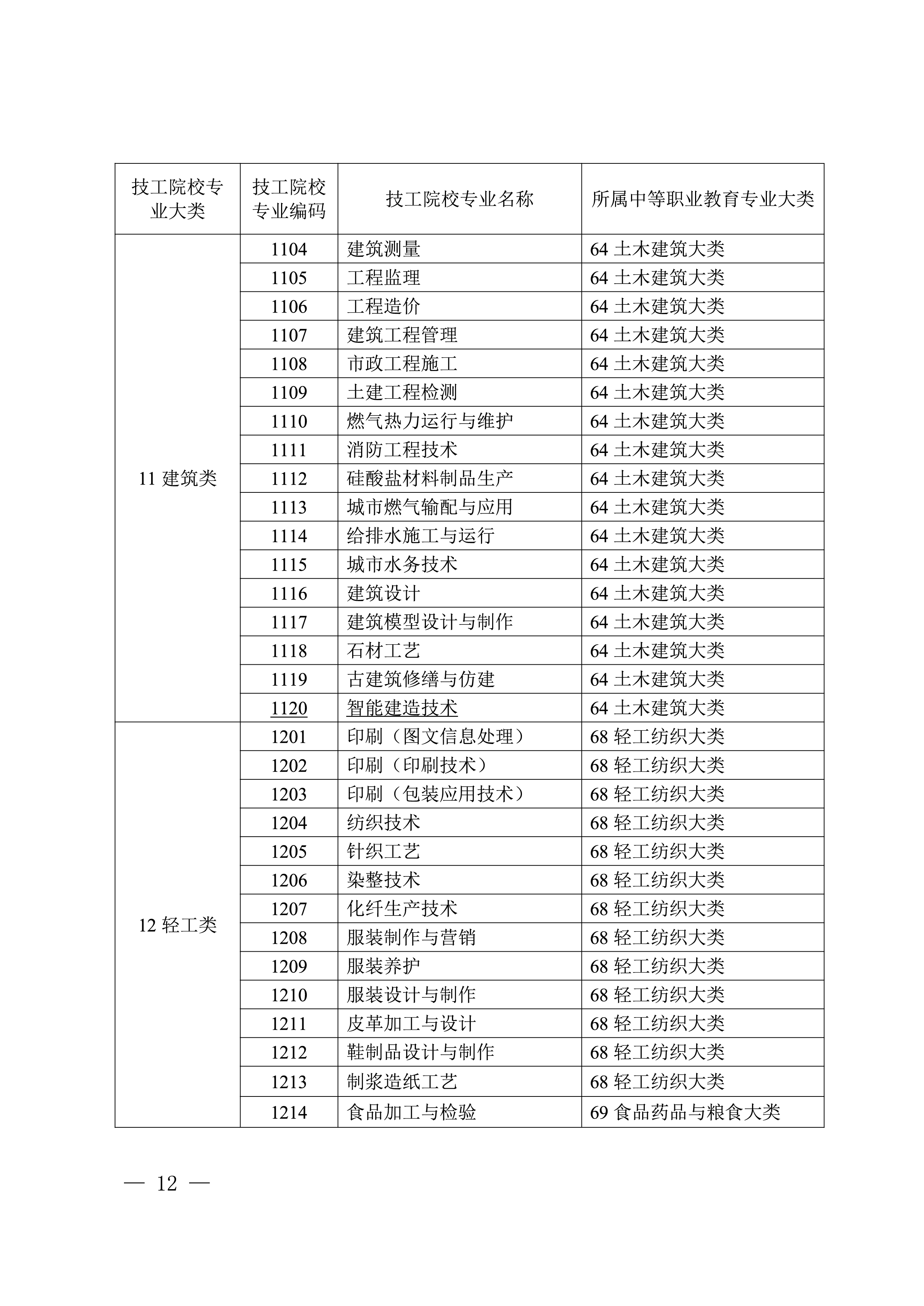 自治区教育厅 自治区人力资源社会保障厅 关于印发《技工院校专业对应中等职业教育专业大类表》的通知(图12)