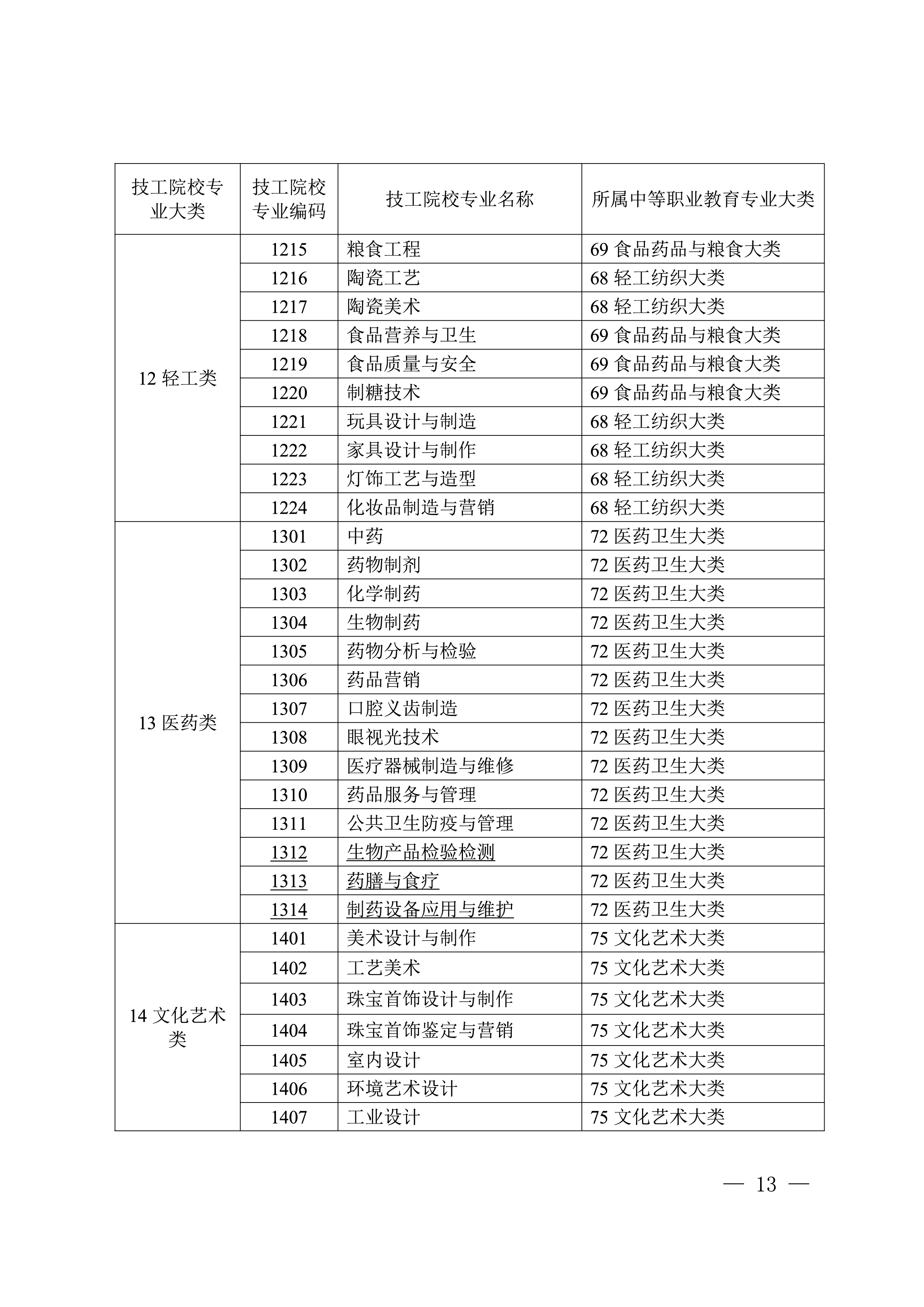 自治区教育厅 自治区人力资源社会保障厅 关于印发《技工院校专业对应中等职业教育专业大类表》的通知(图13)